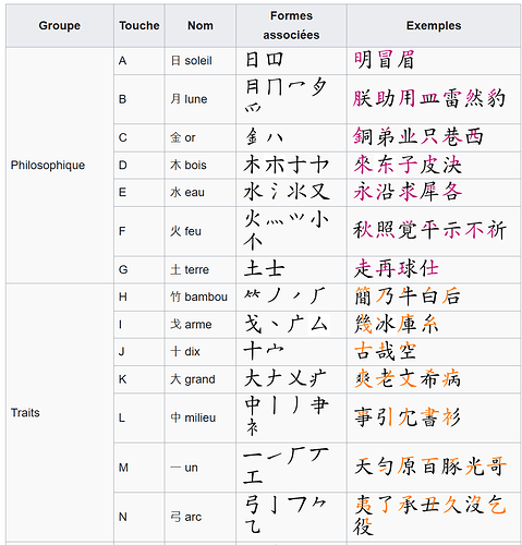 cangjie4